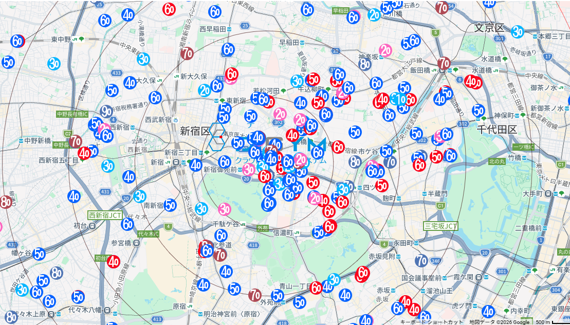 会員プロッティング